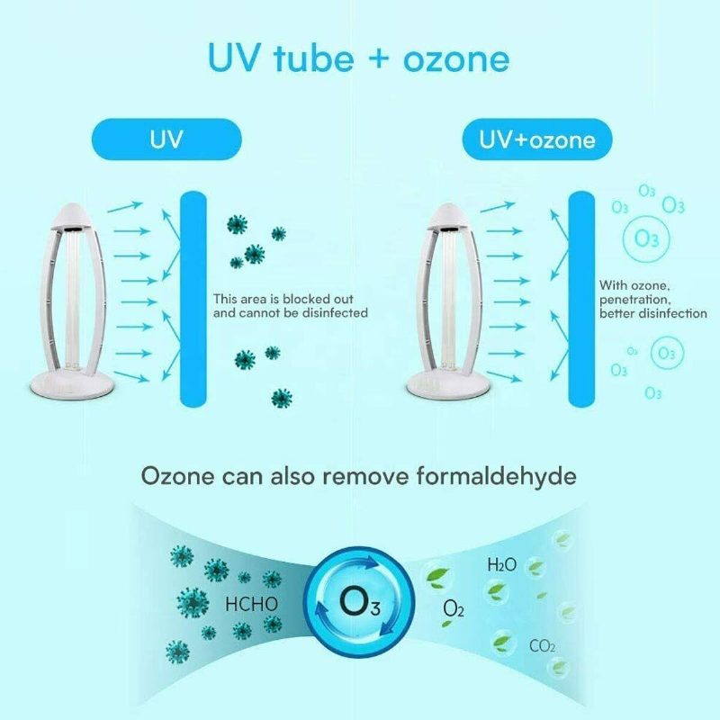 38w Uvc Ozónová Ultrafialová Germicídna Lampa Uv Sterilizačné Kremenné Svetlá 220 V