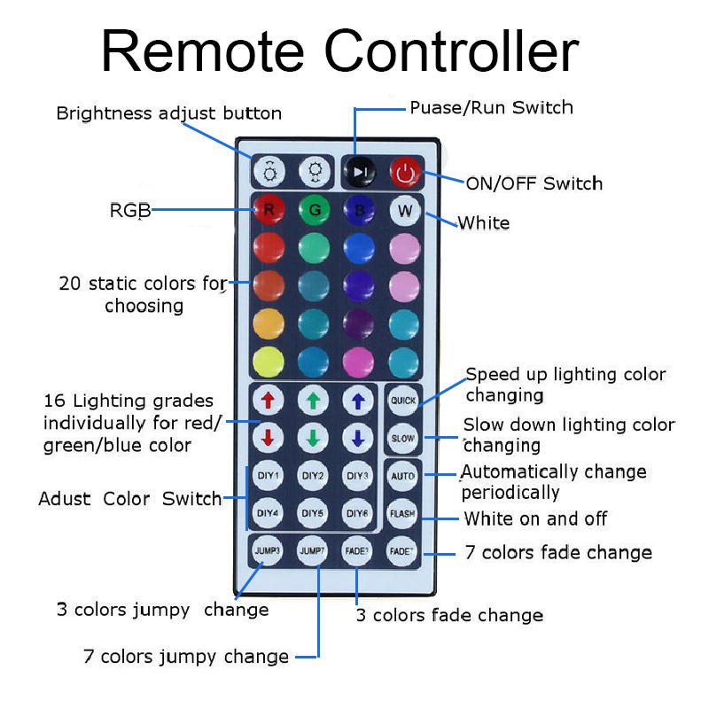 Dc12v 5m 2835 Smd Rgb Nevodotesný Led Pásik + 24 Kláves Alebo 44 Ir Diaľkové Ovládanie + Napájací Adaptér