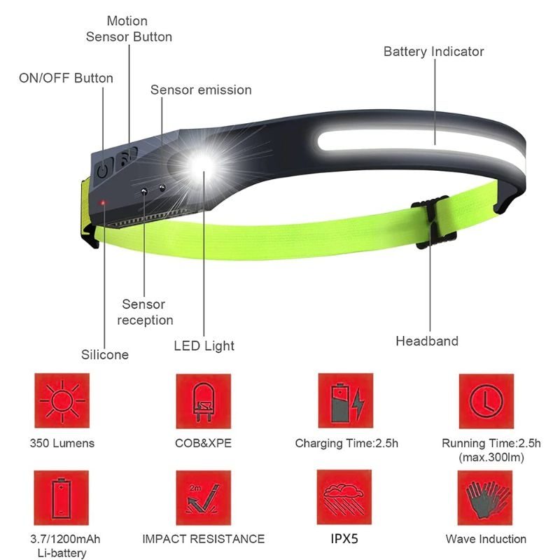 Svetlomet Wide Beam Sensor Usb Led Baterka