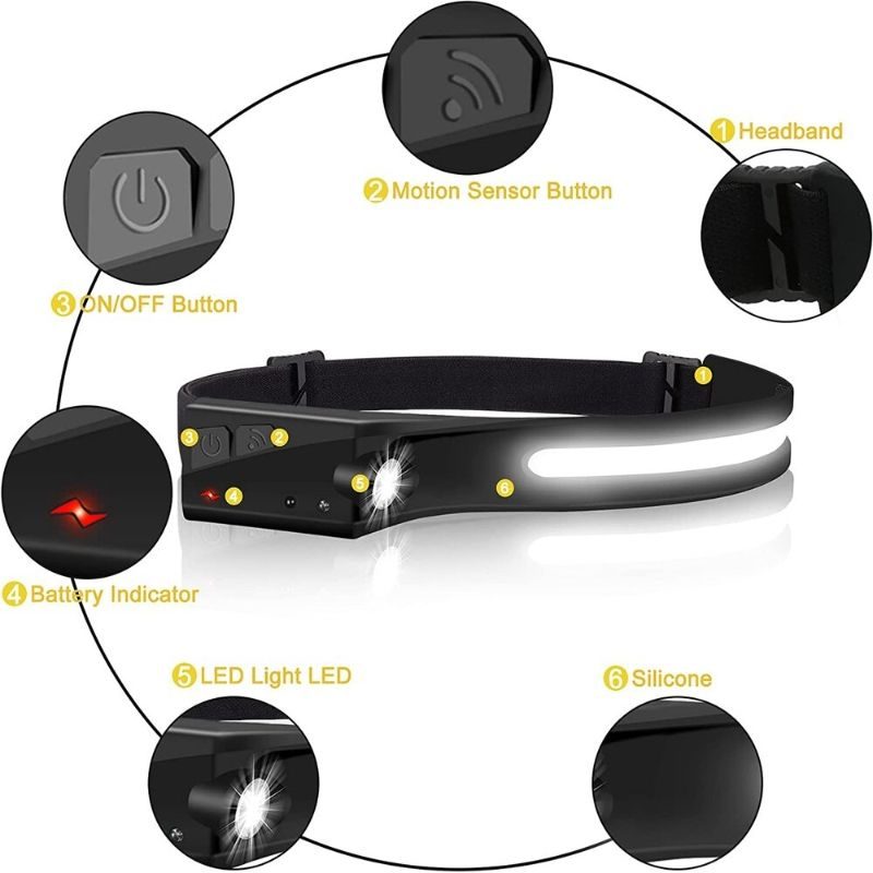 Svetlomet Wide Beam Sensor Usb Led Baterka