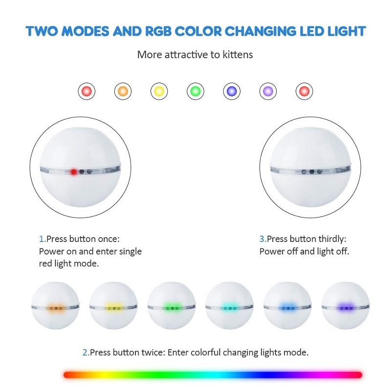 Samootočná Farebná Led Gulička Pre Mačky Nabíjateľná Usb Hračka