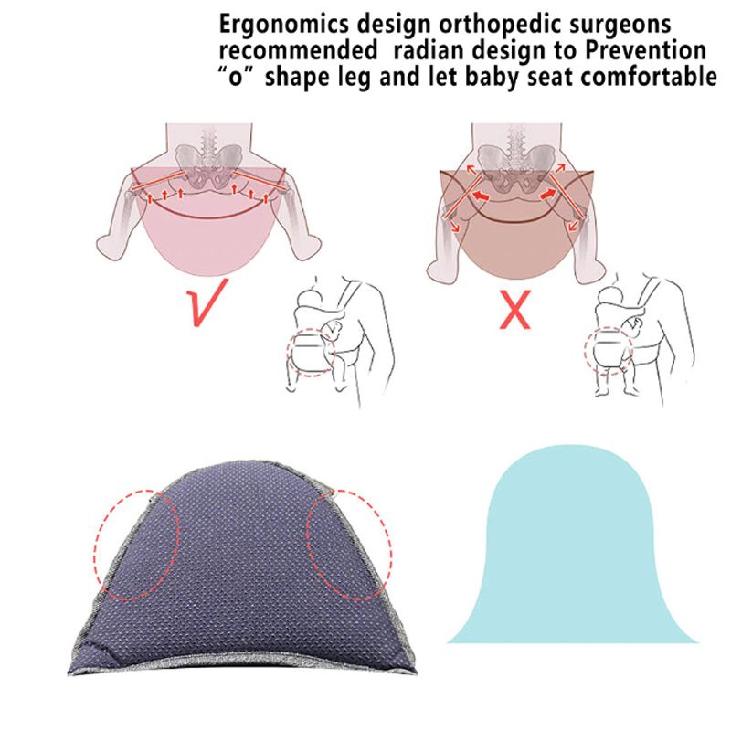 Detská Stolička Do Pása Ergonomický Bedrový Sedák