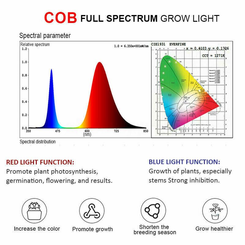 3000w 2600lm 144led Cob Grow Light Plnospektrálna Lampa Rastlina Hydroponie Kvet A