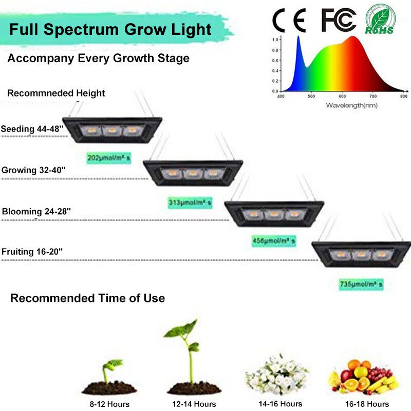 800w Vodotesné Led Grow Light Relassy Sunlike Full Spectrum Lights