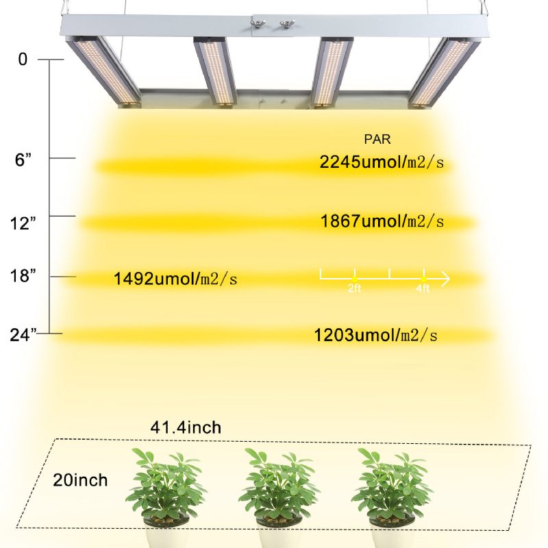 Relassy 1200w Led Svetlo Rast Rastlín Plnospektrálne Spájanie Kvitnutia A Produkcie Ovocia Na Zvýšenie