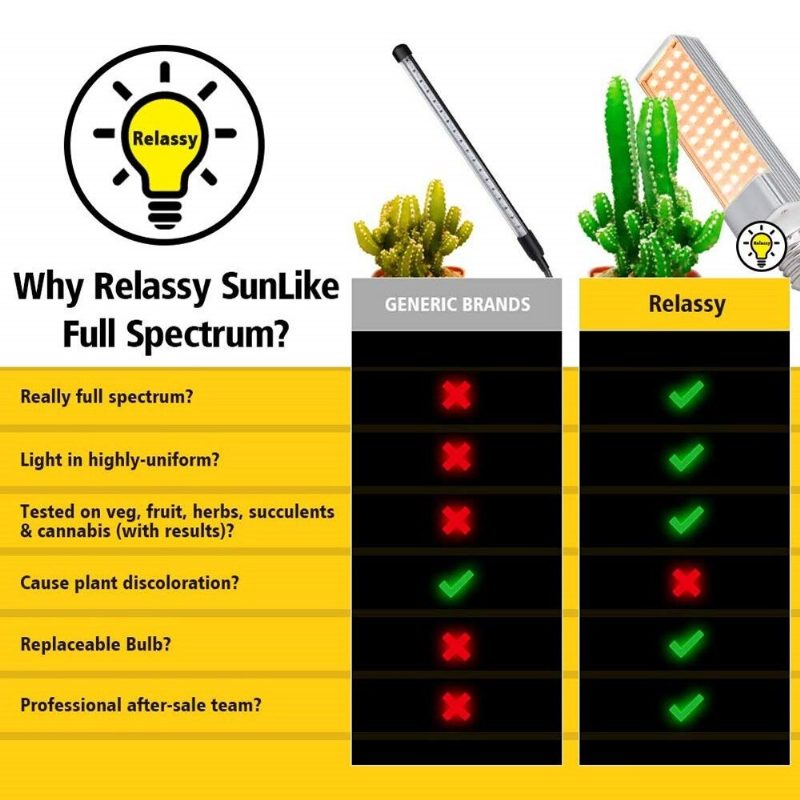 Relassy Led Rastové Svetlá Svetlo Rastlín Plné Spektrum Žlté Led Rast A Kvitnutie Dvojhlavá Hadica S Husím Krkom Nehrdzavejúca Oceľ