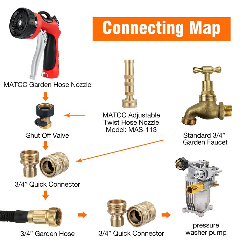 Záhradná Hadica 3/4in Ght Cokden Z Masívnej Mosadze Quick Connect Kit Na Zavlažovanie Vonkajších Domov