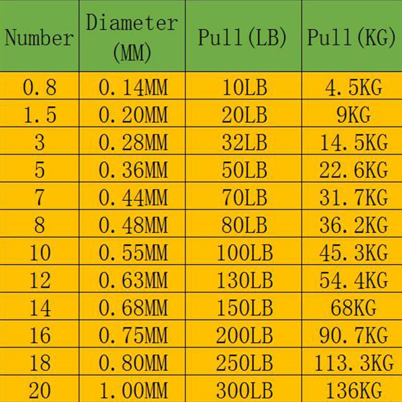 8-vláknový Rybársky Vlasec 500m 10-300lb Pe Multifilný Drôt Miešaný Farebný Bodový